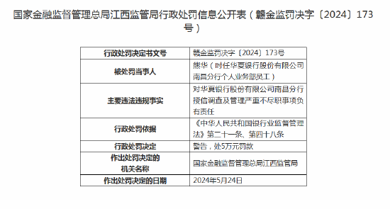 华夏银行南昌分行被罚款40万元：因授信调查及管理严重不尽职  第2张